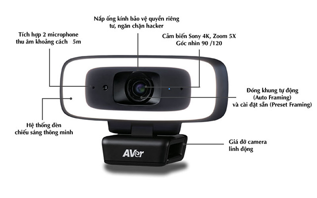 Webcam cho phòng họp trực tuyến từ 1 - 10 người tham gia