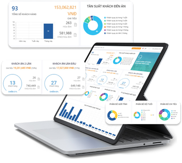 Một số tính năng nổi bật của IPOS