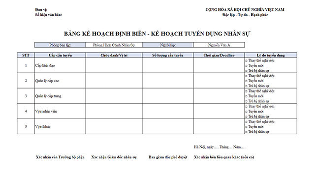 Cách xây dựng định biên nhân sự tối ưu cho doanh nghiệp