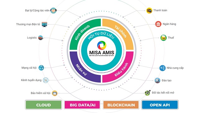 Amis - Phần mềm theo dõi công việc hiệu quả