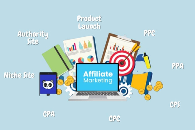 Hiện nay, Affiliate marketing có rất nhiều hình thức hoạt động