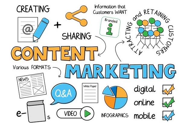 Content marketing là gì? Phương pháp xây dựng bài viết thu hút