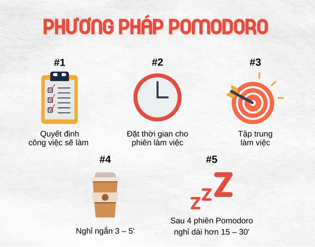 Phương pháp Pomodoro tăng hiệu suất và giảm stres